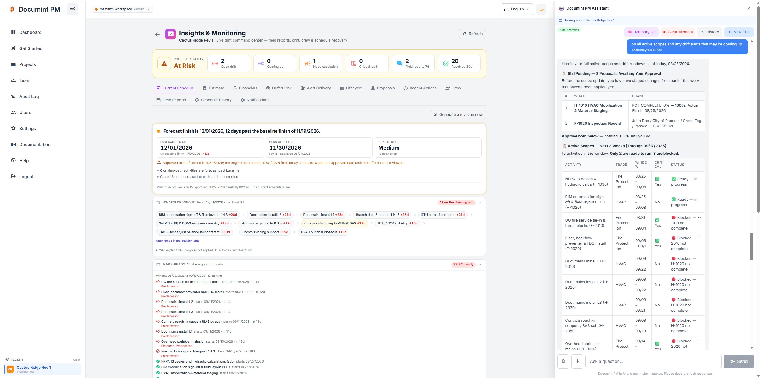 Insights and Monitoring live drift command center: Project Status At Risk, driving path, make-ready window, forecast finish 12 days past baseline, with TIA on the right listing the active scopes and which are blocked